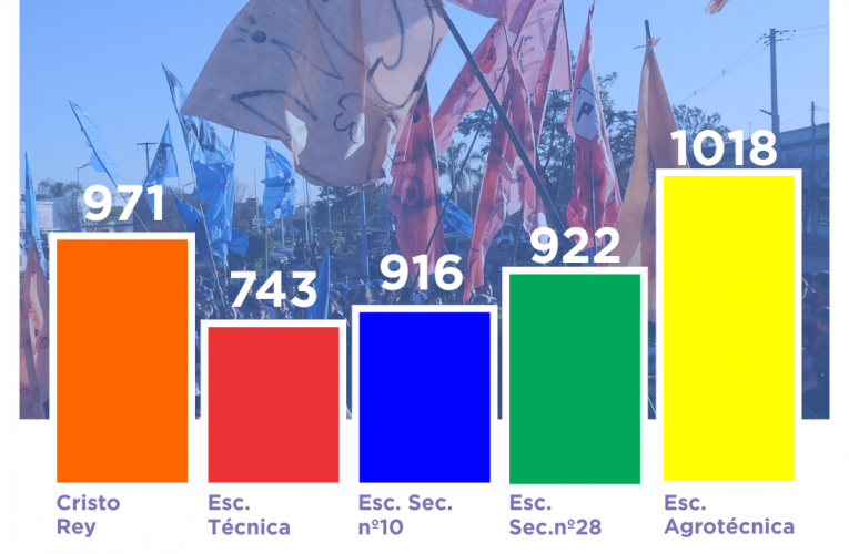 El Área de Juventud del Municipio de Basavilbaso dio a conocer los resultados de la Estudiantina 2019