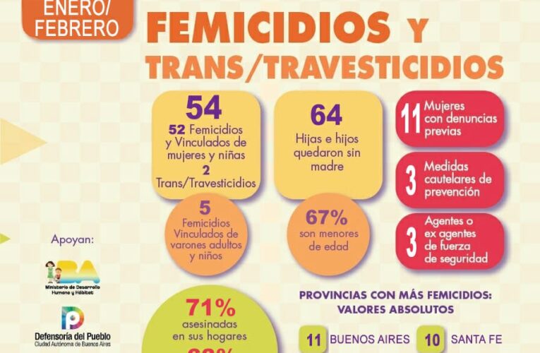 En Argentina hay una víctima de violencia de género cada 26 horas
